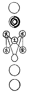 ciclo di differenziazione taiji